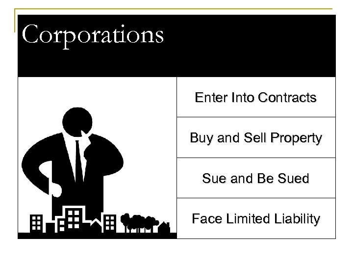 Corporations Enter Into Contracts Buy and Sell Property Sue and Be Sued Face Limited
