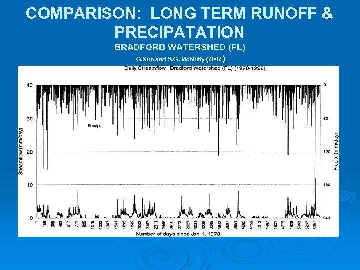 COMPARISON: LONG TERM RUNOFF & PRECIPATATION BRADFORD WATERSHED (FL) G. Sun and S. G.