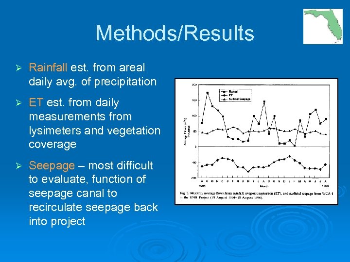 Methods/Results Ø Rainfall est. from areal daily avg. of precipitation Ø ET est. from