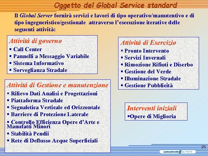 Oggetto del Global Service standard Il Global Server fornirà servizi e lavori di tipo