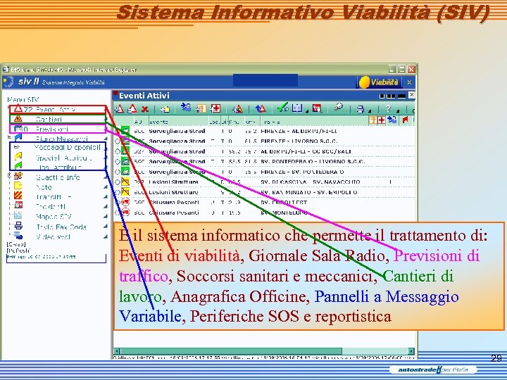 Sistema Informativo Viabilità (SIV) È il sistema informatico che permette il trattamento di: Eventi