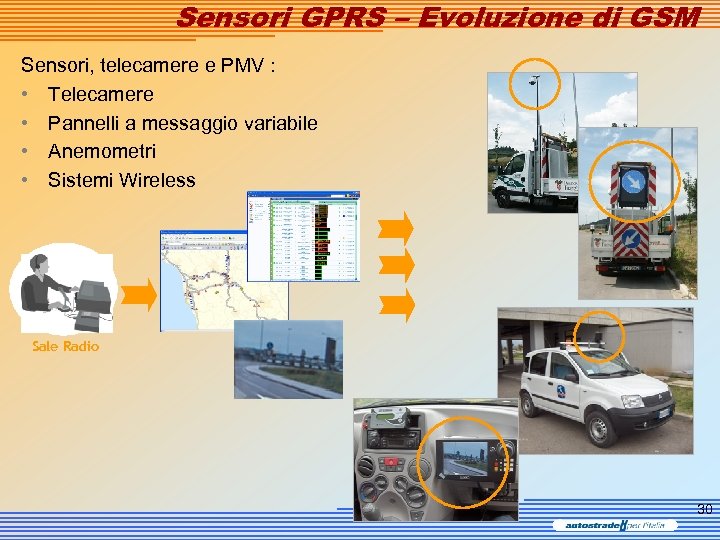 Sensori GPRS – Evoluzione di GSM Sensori, telecamere e PMV : • Telecamere •