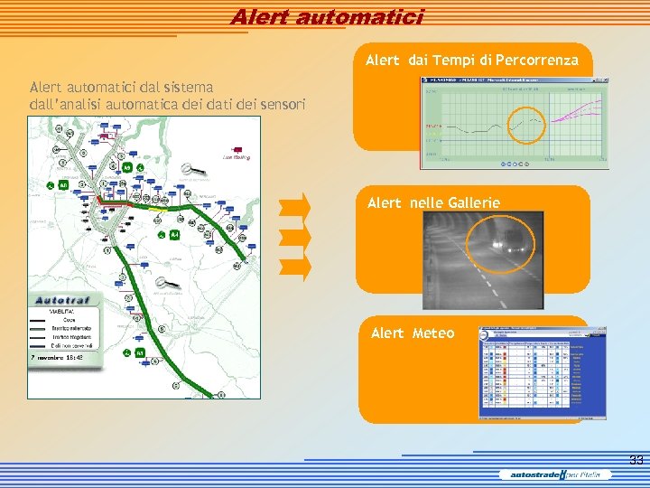 Alert automatici Alert dai Tempi di Percorrenza Alert automatici dal sistema dall’analisi automatica dei