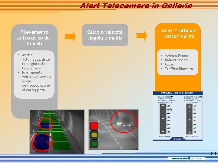 Alert Telecamere in Galleria Rilevamento automatico dei Veicoli § Analisi automatica delle immagini delle