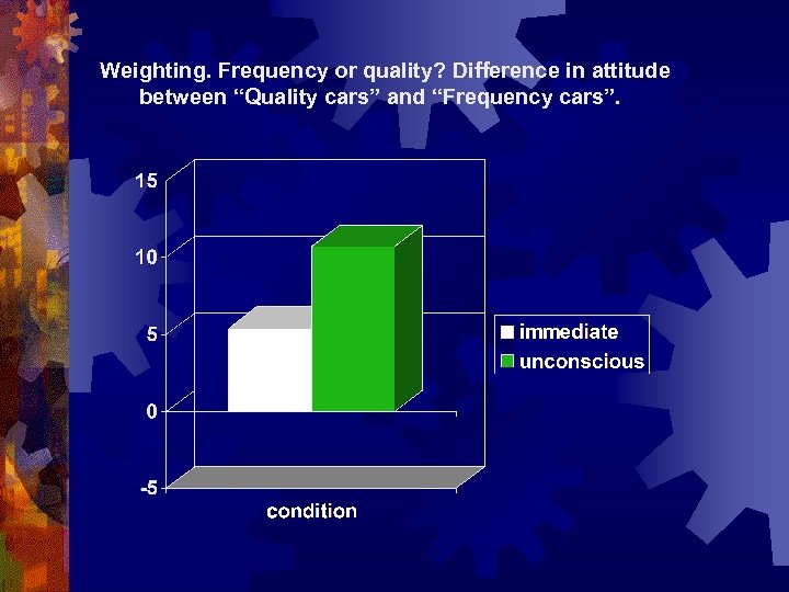 Weighting. Frequency or quality? Difference in attitude between “Quality cars” and “Frequency cars”. 