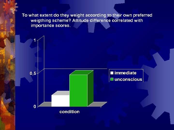 To what extent do they weight according to their own preferred weigthing scheme? Attitude