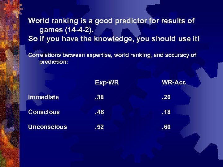 World ranking is a good predictor for results of games (14 -4 -2). So