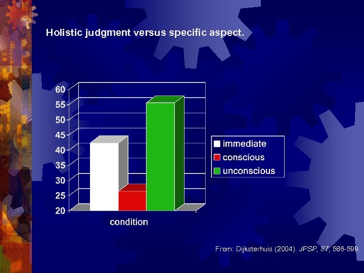 Holistic judgment versus specific aspect. From: Dijksterhuis (2004). JPSP, 87, 586 -599. 