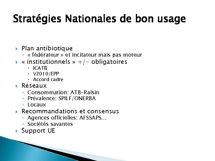 Stratégies Nationales de bon usage Plan antibiotique « institutionnels » +/- obligatoires Réseaux Recommandations