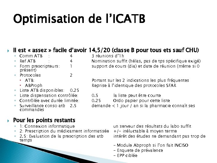 Optimisation de l’ICATB Il est « assez » facile d’avoir 14, 5/20 (classe B