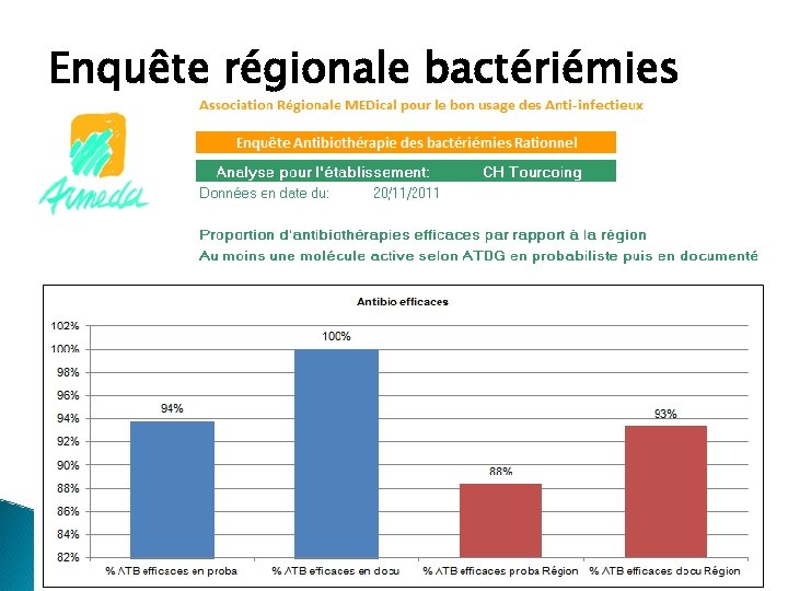 Enquête régionale bactériémies 