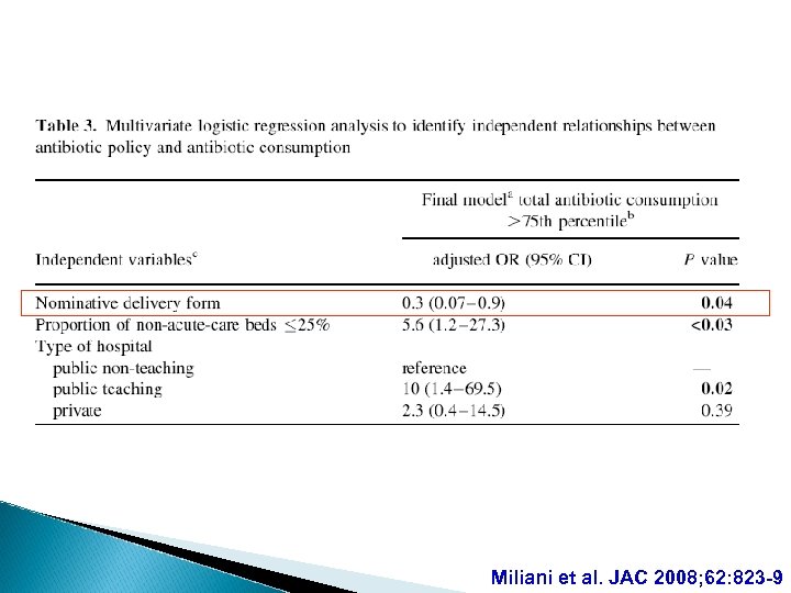 Miliani et al. JAC 2008; 62: 823 -9 