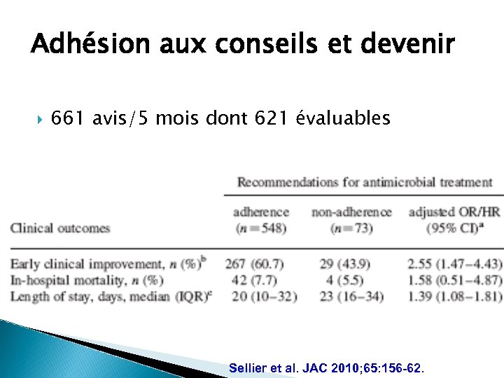 Adhésion aux conseils et devenir 661 avis/5 mois dont 621 évaluables Sellier et al.