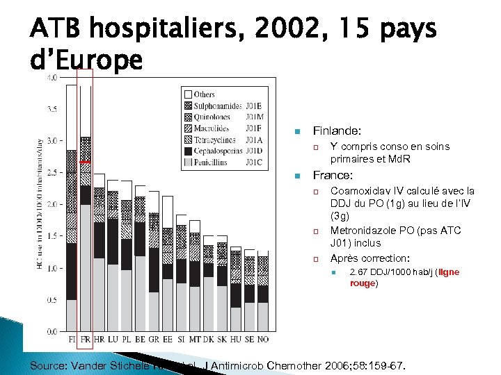 ATB hospitaliers, 2002, 15 pays d’Europe n Finlande: q n Y compris conso en