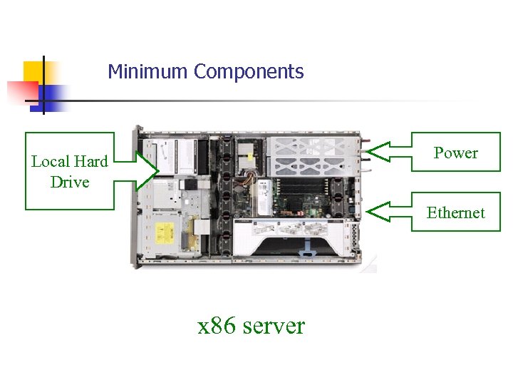 Minimum Components Power Local Hard Drive Ethernet x 86 server 