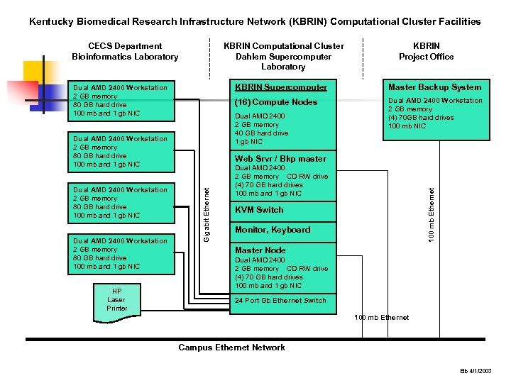 Kentucky Biomedical Research Infrastructure Network (KBRIN) Computational Cluster Facilities CECS Department Bioinformatics Laboratory KBRIN