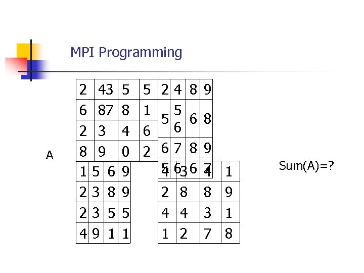 MPI Programming A 2 6 2 8 1 2 2 4 43 87 3