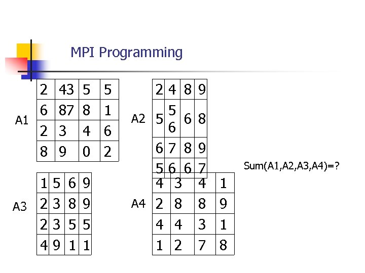 MPI Programming 2 6 A 1 2 8 1 A 3 2 2 4