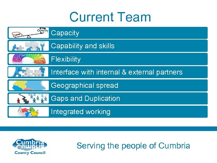 Current Team Capacity Capability and skills Flexibility Interface with internal & external partners Geographical