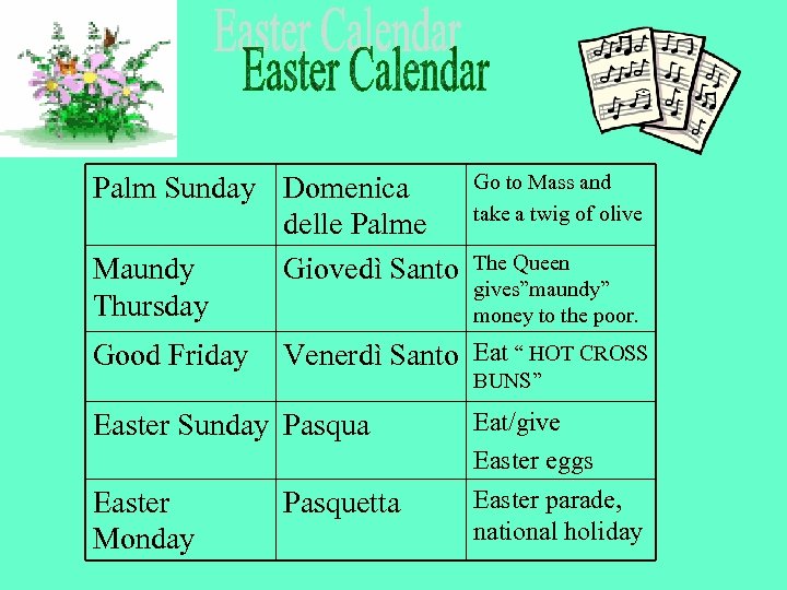 Palm Sunday Domenica delle Palme Maundy Giovedì Santo Thursday Good Friday Go to Mass
