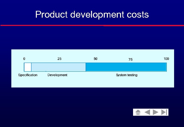 Product development costs 