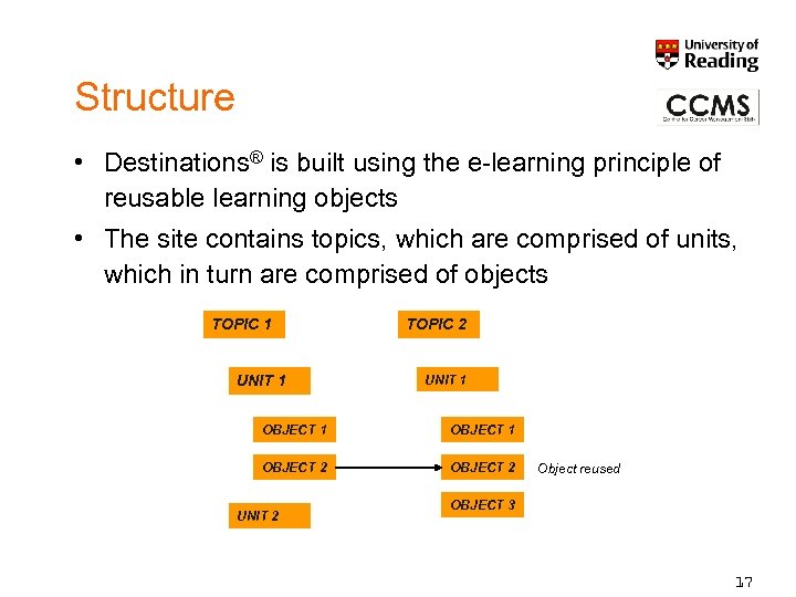 Structure • Destinations® is built using the e-learning principle of reusable learning objects •