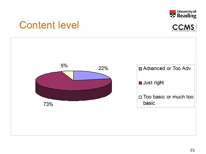 Content level 21 