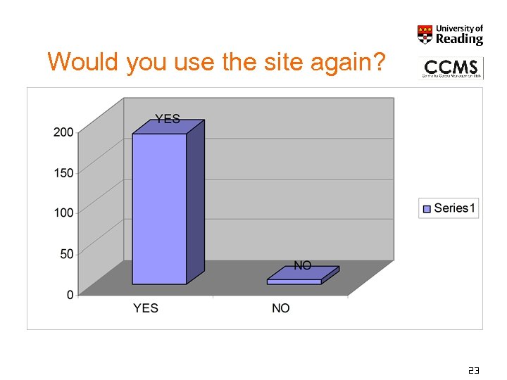 Would you use the site again? 23 