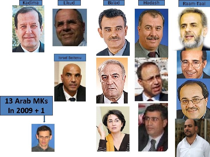 Kadima Likud Israel Beitenu 13 Arab MKs In 2009 + 1 Balad Hadash Raam-Taal