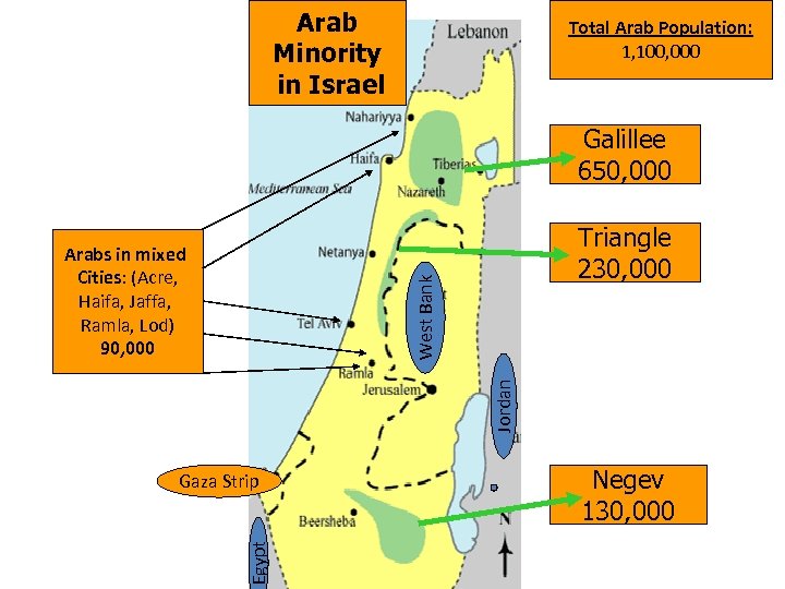 Arab Minority in Israel Total Arab Population: 1, 100, 000 Galillee 650, 000 Triangle