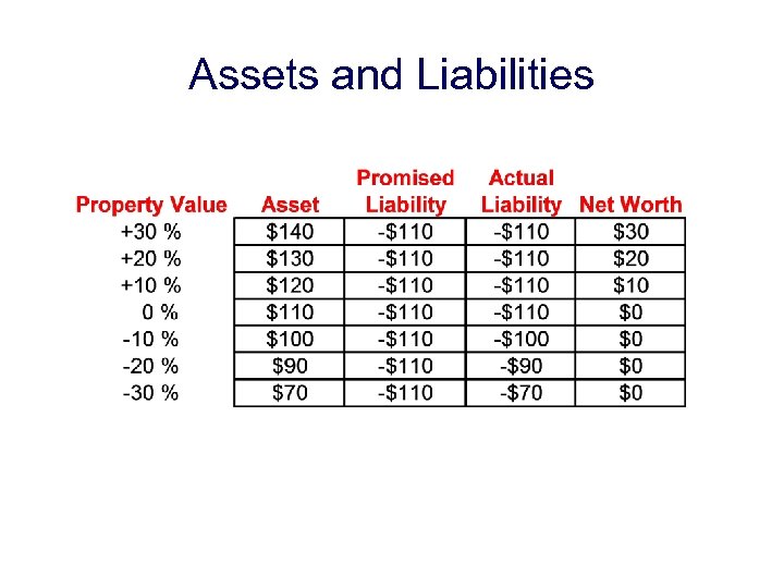 Assets and Liabilities 