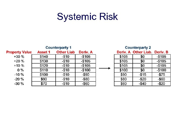 Systemic Risk 
