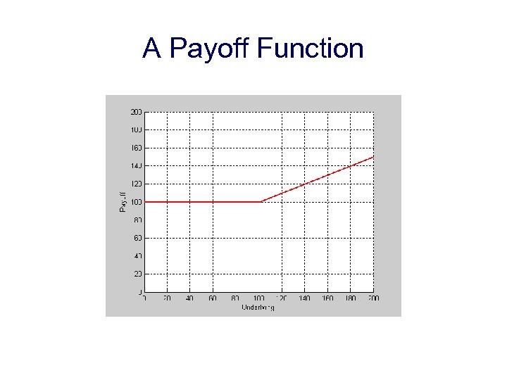 A Payoff Function 