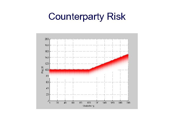 Counterparty Risk 