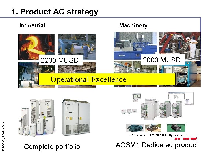 1. Product AC strategy Industrial Machinery 2000 MUSD 2200 MUSD © ABB Oy 2007