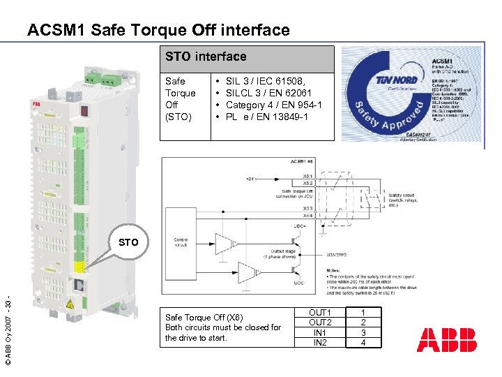 ACSM 1 Safe Torque Off interface STO interface Safe Torque Off (STO) • •