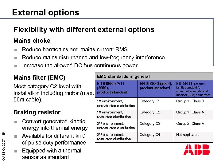 External options Flexibility with different external options Mains choke Reduce harmonics and mains current