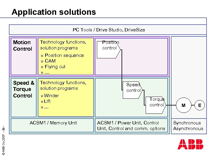 Application solutions PC Tools / Drive Studio, Drive. Size Motion Control Technology functions, solution