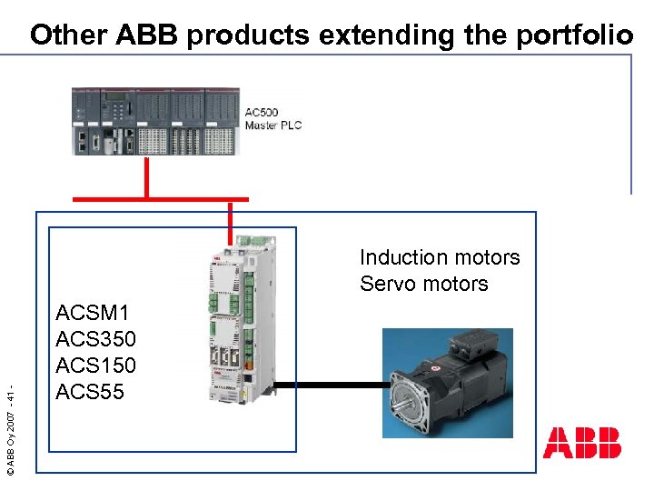 Other ABB products extending the portfolio © ABB Oy 2007 - 41 - Induction