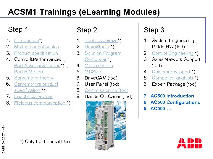 ACSM 1 Trainings (e. Learning Modules) Step 1 1. 2. 3. 4. 5. 6.