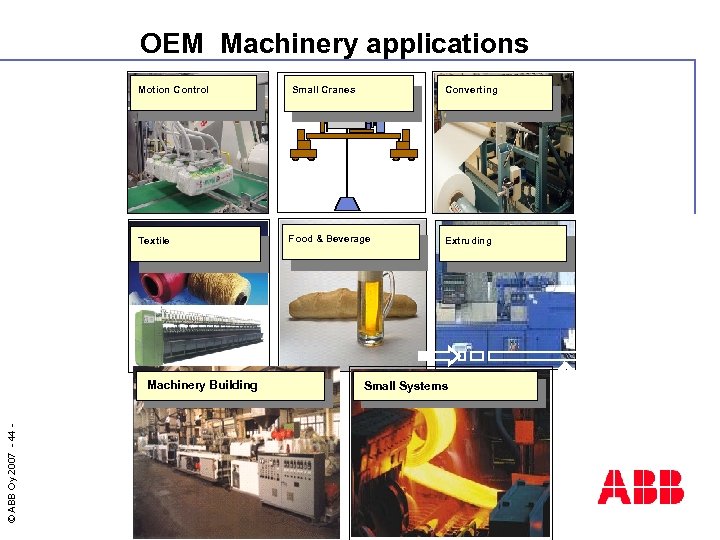 OEM Machinery applications Motion Control Liikkeen ohjaus Textile Tekstiili © ABB Oy 2007 -