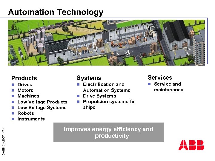 Automation Technology Systems Products © ABB Oy 2007 - n n n n Drives