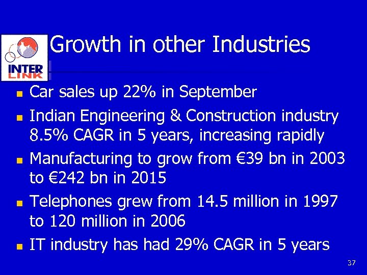 Growth in other Industries n n n Car sales up 22% in September Indian