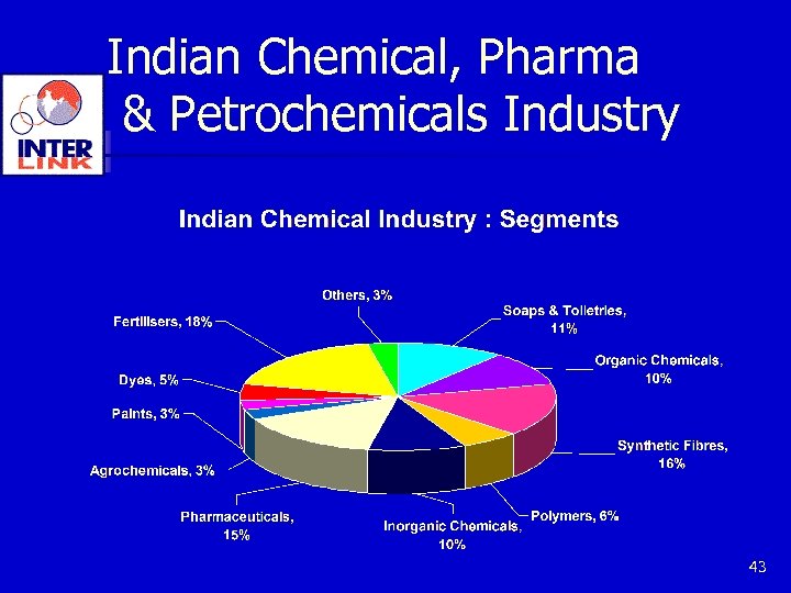 Indian Chemical, Pharma & Petrochemicals Industry 43 