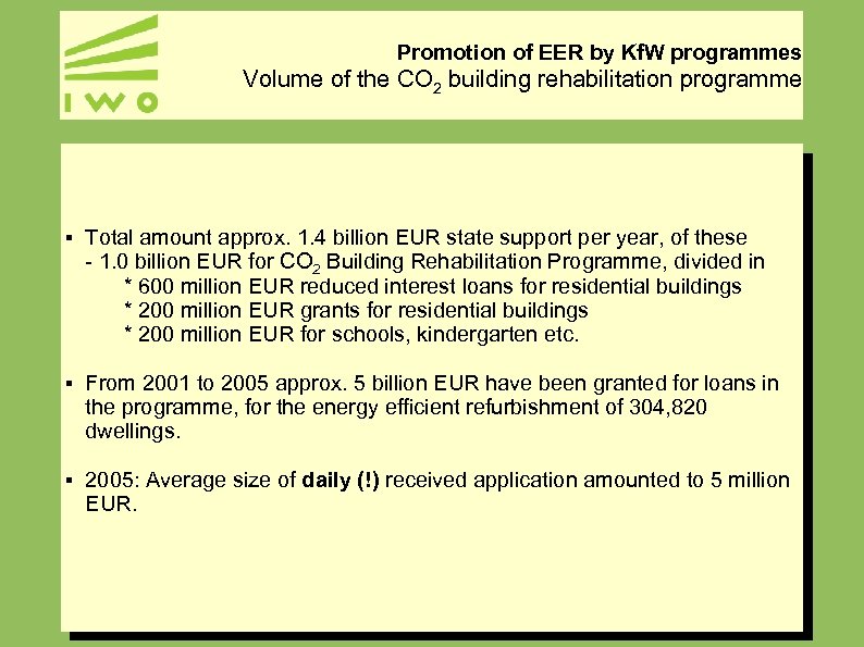 Promotion of EER by Kf. W programmes Volume of the CO 2 building rehabilitation