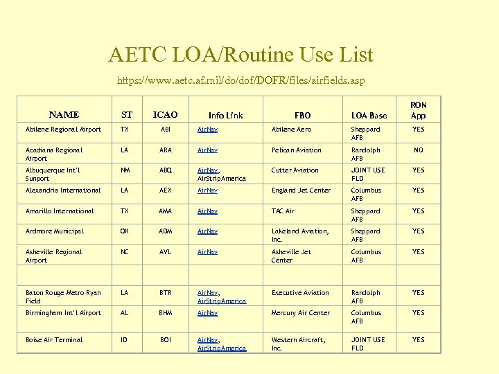 AETC LOA/Routine Use List https: //www. aetc. af. mil/do/dof/DOFR/files/airfields. asp NAME ST ICAO Info