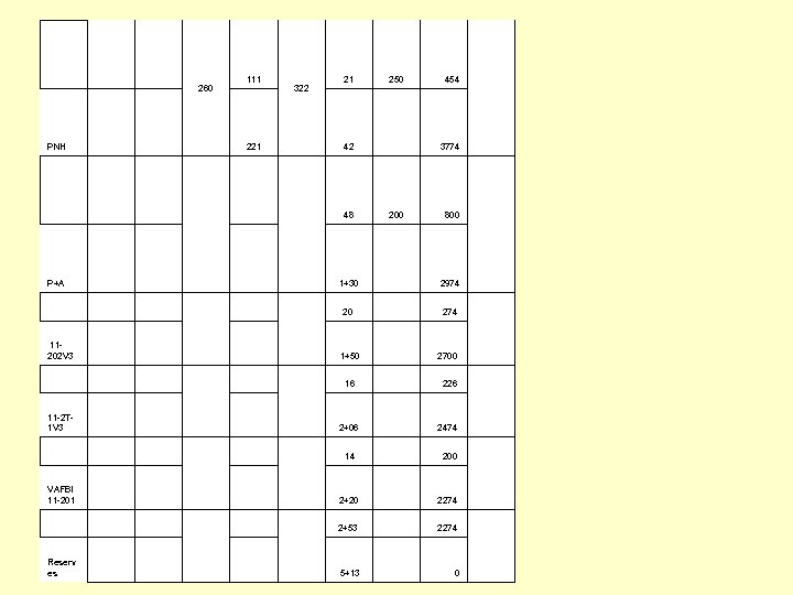  PNH P+A 260 111 322 221 21 250 42 48 454 3774 200