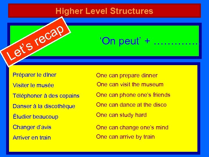 Higher Level Structures ap c re ’s et L ‘On peut’ + …………. .