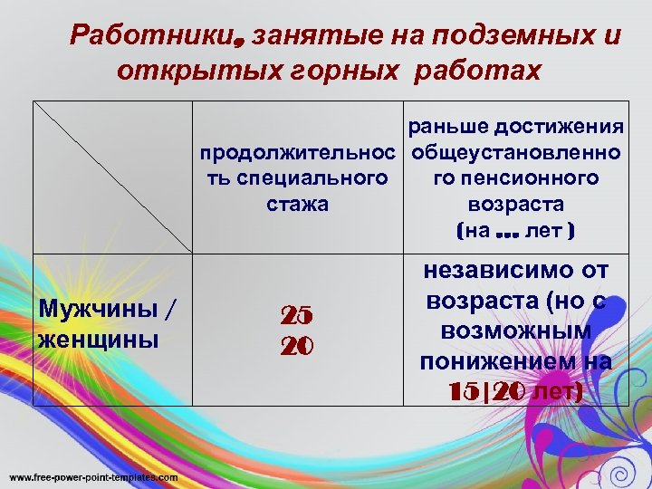 Специальный возраст. Горный стаж для пенсии. Горный стаж на открытых горных работах сколько лет. Горный стаж на открытых горных работах для выхода на пенсию. Работа на подземных работах пенсия.