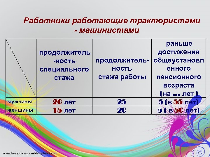 Работники работающие трактористами - машинистами раньше достижения продолжитель- общеустановл -ность енного ность специального стажа